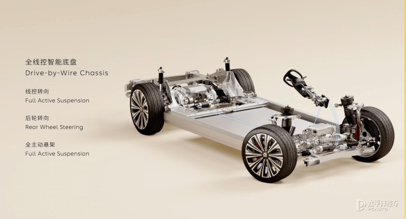 还需要更智能的底盘硬件支持