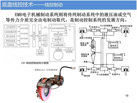根据一汽解放的最新进展