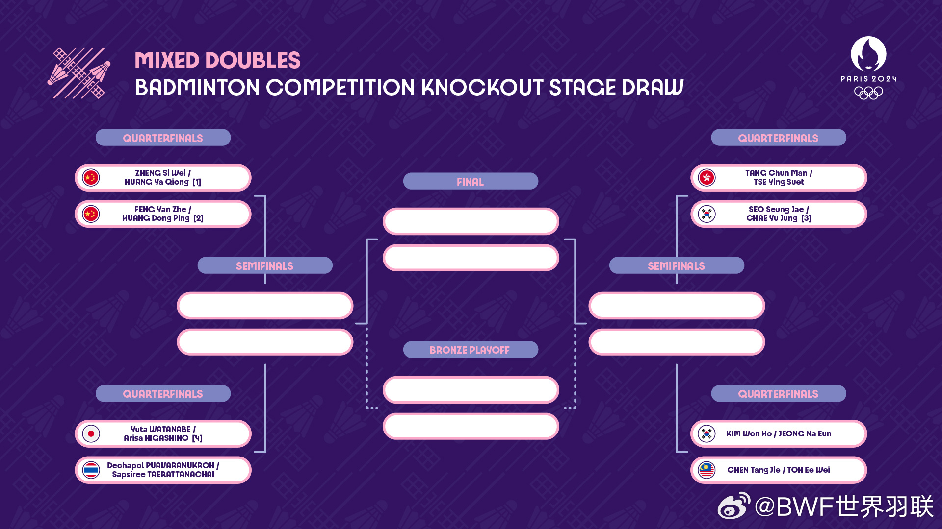 中国选手多项目斩获佳绩 王楚钦孙颖莎晋级混双