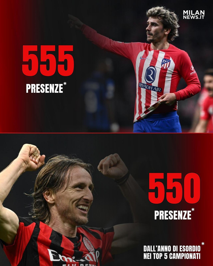 莫德里奇五大联赛出场达550次 仅逊于格里兹曼